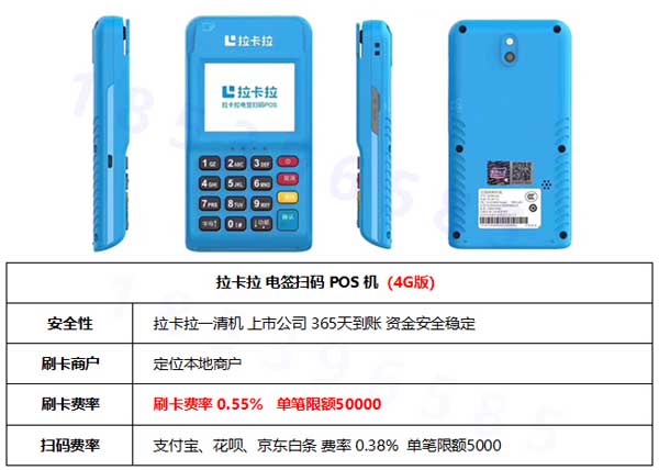 電簽POS機是否可以調整費率？ 